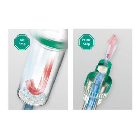 Illustrative Diagramme medizinischer Infusionskomponenten. Links: Ein Schlauch mit der Aufschrift „AirStop Filtermembran“ und Pfeilen, die auf die Verhinderung des Luftstroms hinweisen. Rechts: Ein Anschlussstück mit der Aufschrift „B.Braun Intrafix® SafeSet Premium-Infusionsgerät mit Safeflow Membranventil von B. Braun Deutschland GmbH & Co. KG“, das das Safeflow Membranventil für kontrollierten Flüssigkeitsfluss und Verhinderung des Lufteintritts hervorhebt.