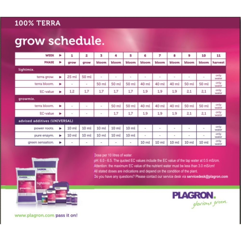 Rastový plán „100 % TERRA“ obsahuje podrobné informácie o týždennej starostlivosti pre rýchlejší rast rastlín s Lightmix a Growmix, vrátane hodnôt EC a minerálnych hnojív, s obrázkami produktov a brandingom Bertels B.V. v päte, aby bezproblémovo podporil rastovú fázu vašich rastlín.