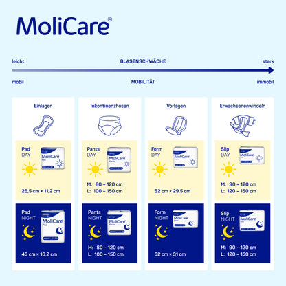 MoliCare Day & Night Übersicht – Pad Day 26,5 × 11,2 cm für leichte Blasenschwäche