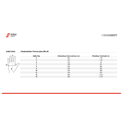 Tabuľka veľkostí pre nylonové rukavice Nitras Nylotex s latexovým povlakom od AS Arbeitsschutz GmbH, certifikované podľa EN 388, ukazuje obvod a dĺžku ruky v cm pre veľkosti 6–13. Označená ruka označuje body A/B; logo Nitras Safety sa nachádza vľavo hore.