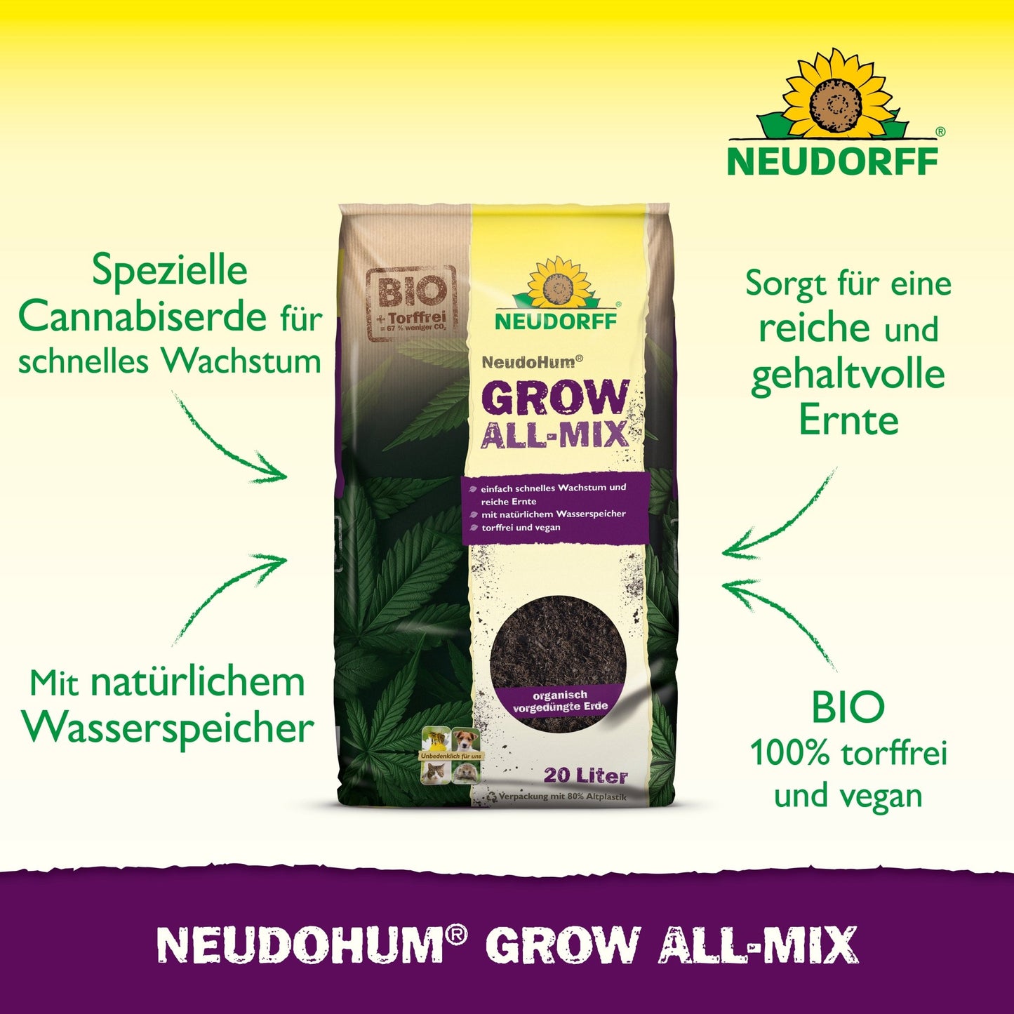 Zobrazené je 20-litrové vrece Neudorff Shop NeudoHum Grow All-Mix so zelenými šípkami a nemeckým textom, ktorý zdôrazňuje vlastnosti ako rýchlu tvorbu kvetov, prirodzené zadržiavanie vody, bohatú úrodu a bio- a vegánstvo.