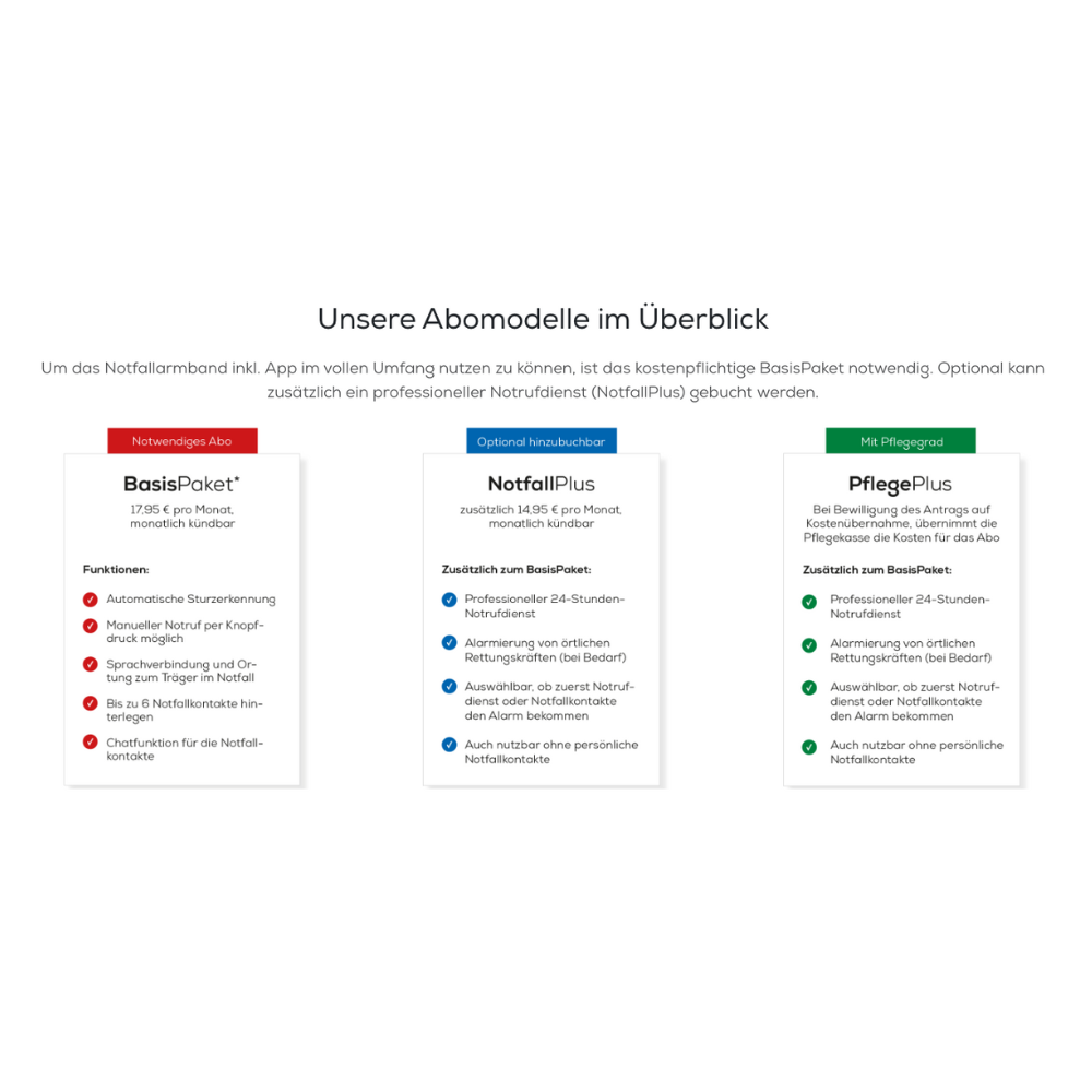 Tri modely: Základný balík, NúdzovýPlus (núdzový náramok EC 70 SafePlus Beurer s núdzovou funkciou a rozpoznaním pádu) a StarostlivosťPlus pre stupeň starostlivosti. Každá krabica prehľadne zobrazuje zahrnuté služby.