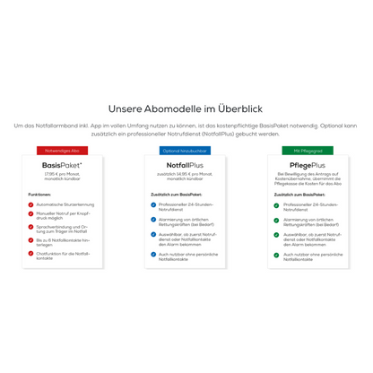 Tri modely: Základný balík, NúdzovýPlus (núdzový náramok EC 70 SafePlus Beurer s núdzovou funkciou a rozpoznaním pádu) a StarostlivosťPlus pre stupeň starostlivosti. Každá krabica prehľadne zobrazuje zahrnuté služby.