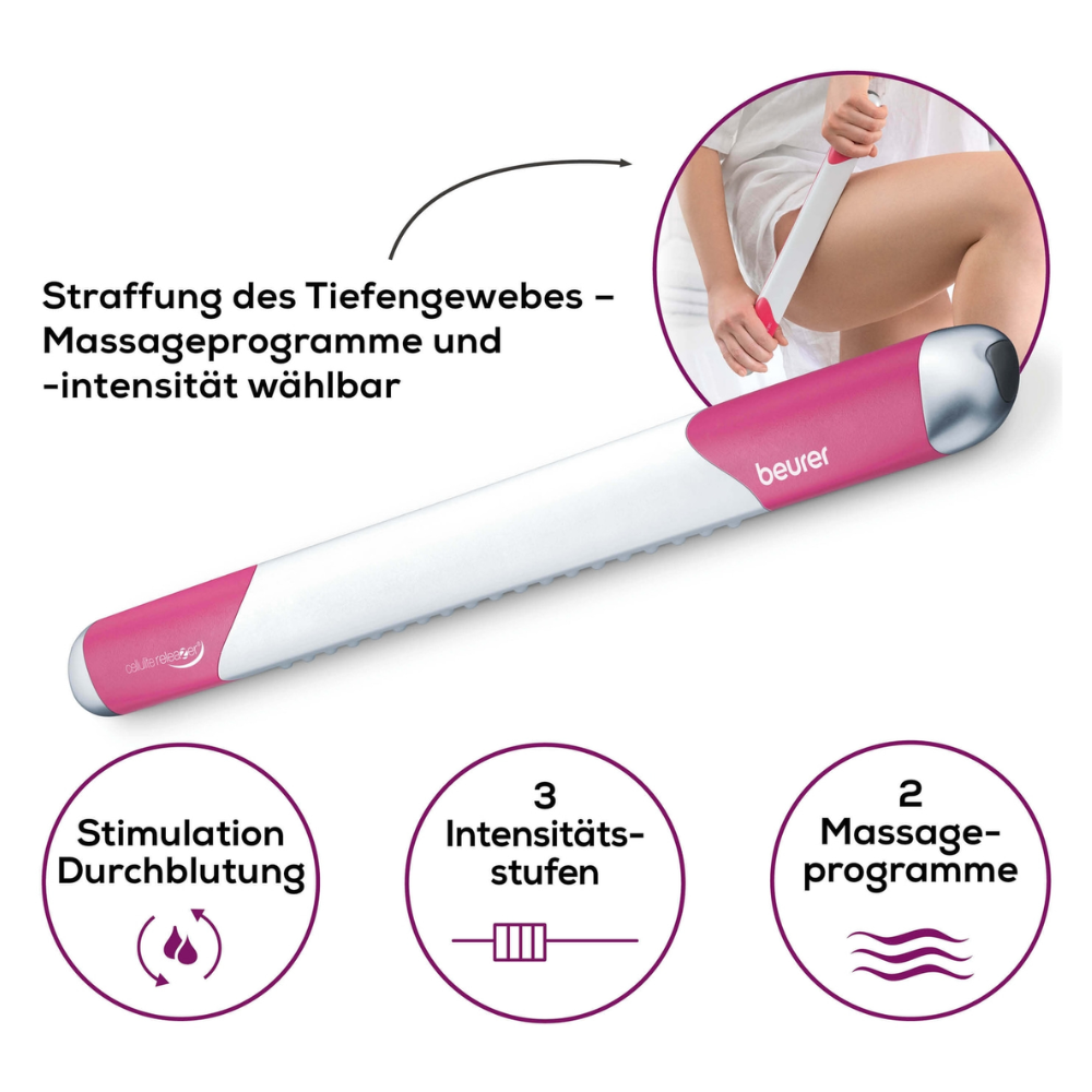 Diagonal ist ein weiß-rosa Cellulite-Massagegerät der Beurer GmbH abgebildet. Rechts davon wendet eine Person es an ihrem Oberschenkel an. Darunter befinden sich Kreise mit Symbolen und deutschem Text, der die Funktionen beschreibt: Stimulation und Durchblutung, 3 Intensitätsstufen und 2 Massageprogramme.