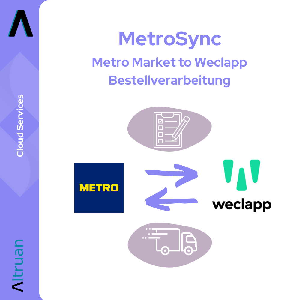 Infografika, ktorá zobrazuje cloudovú službu „MiraklSync: Mirakl to Weclapp spracovanie objednávok“ od Altruan. Obsahuje logá a symboly pre metro, vývojový diagram, vozidlo a text „wclapp“.