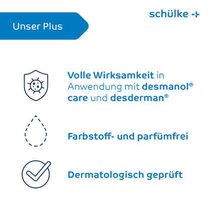 Infografik mit Logo und Text der Schülke & Mayr GmbH, darunter: „Volle Wirksamkeit in der Anwendung mit desmanol care und desderman“, einem Tropfensymbol für „Farbstoff- und parfümfrei“, geprüft als „Dermatologisch geprüft“, das die Vorteile der Schutzcreme Schülke sensiva® zur Reduzierung von Hautirritationen hervorhebt.