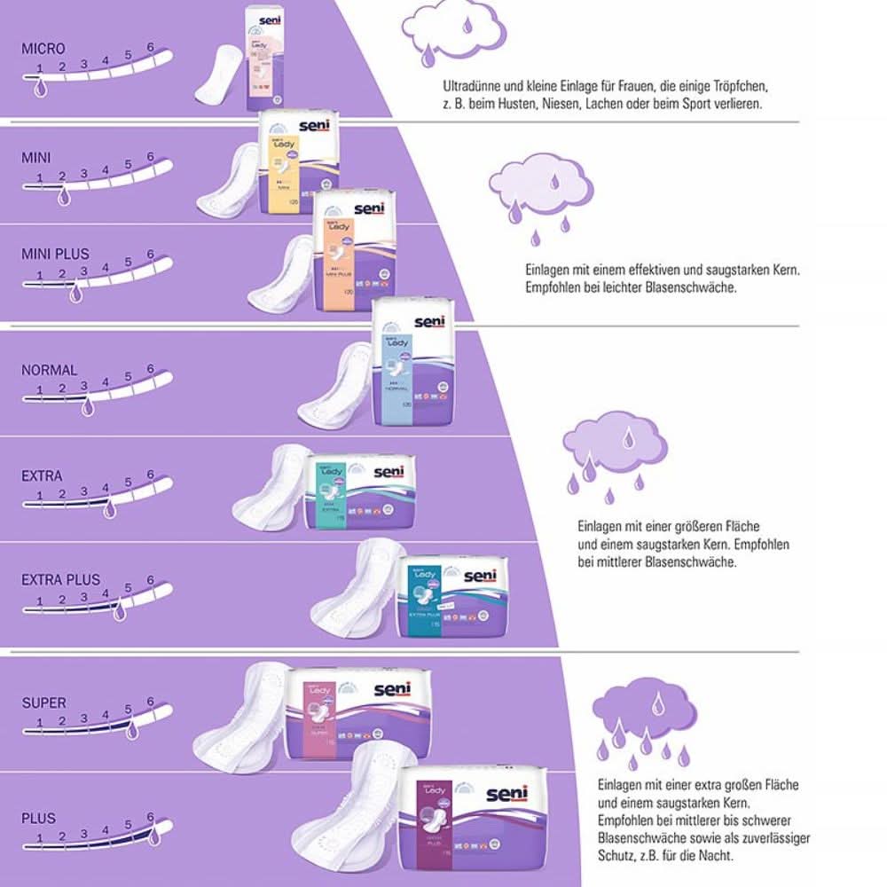 Seni Lady Slim Micro a20 | Balenie (20 kusov)