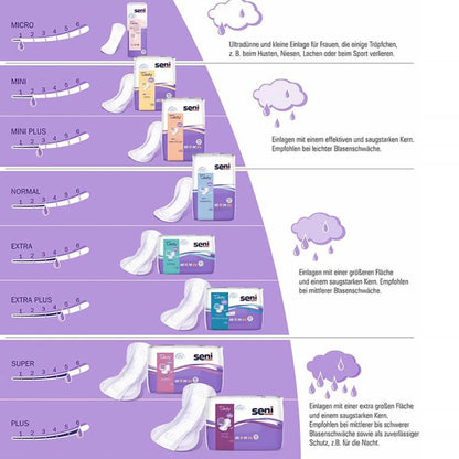 Seni Lady Slim Micro a20 | Balenie (20 kusov)